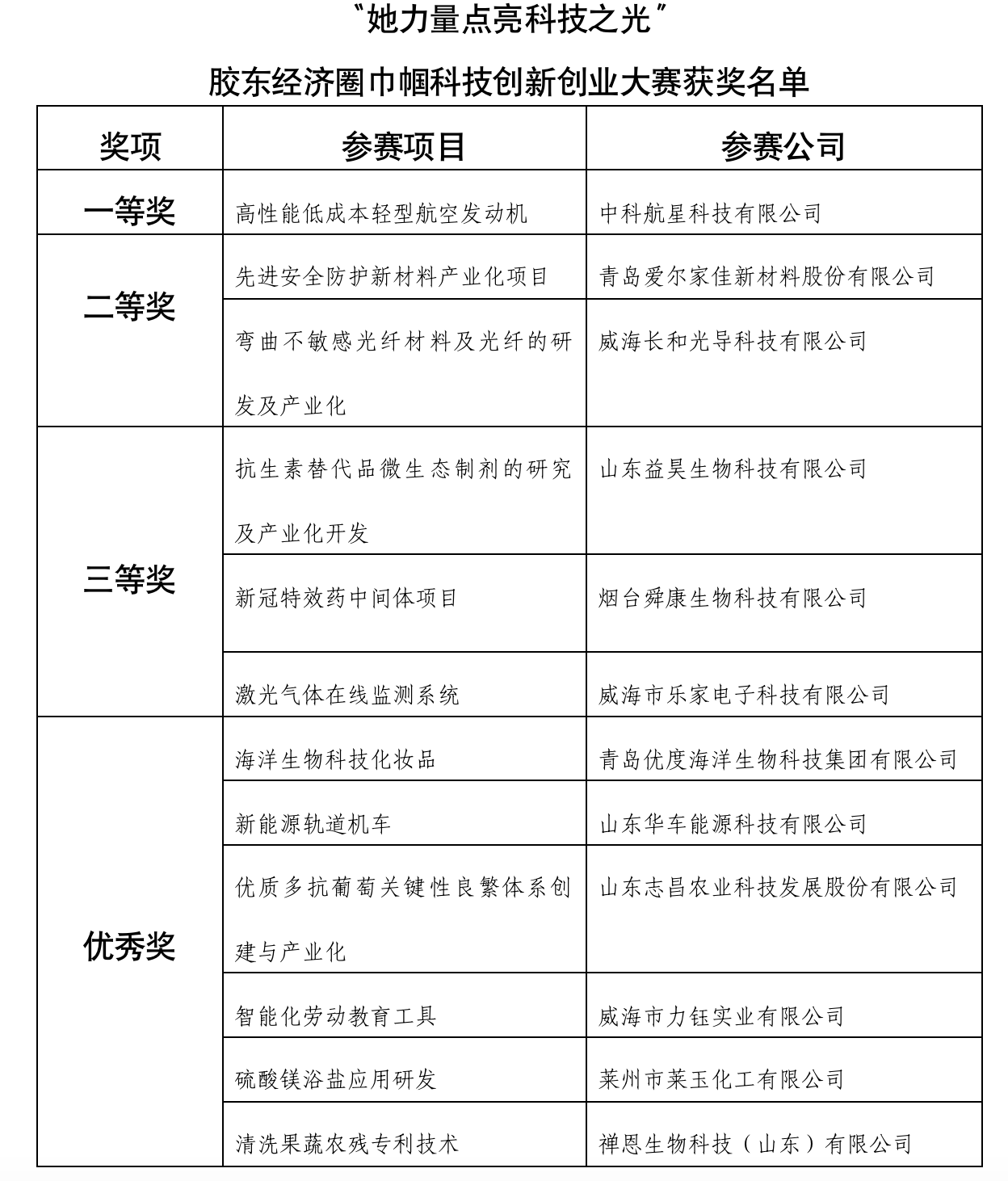 热博rb88·(中国体育)有限公司官网